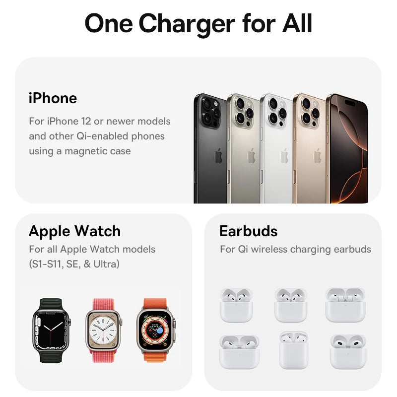 Baseus 3-in-1 Magnetic Wireless Charger Qi 2.2, 25W Fast Charging for iPhone 17/16/15/14, Apple Watch, and AirPods Pro