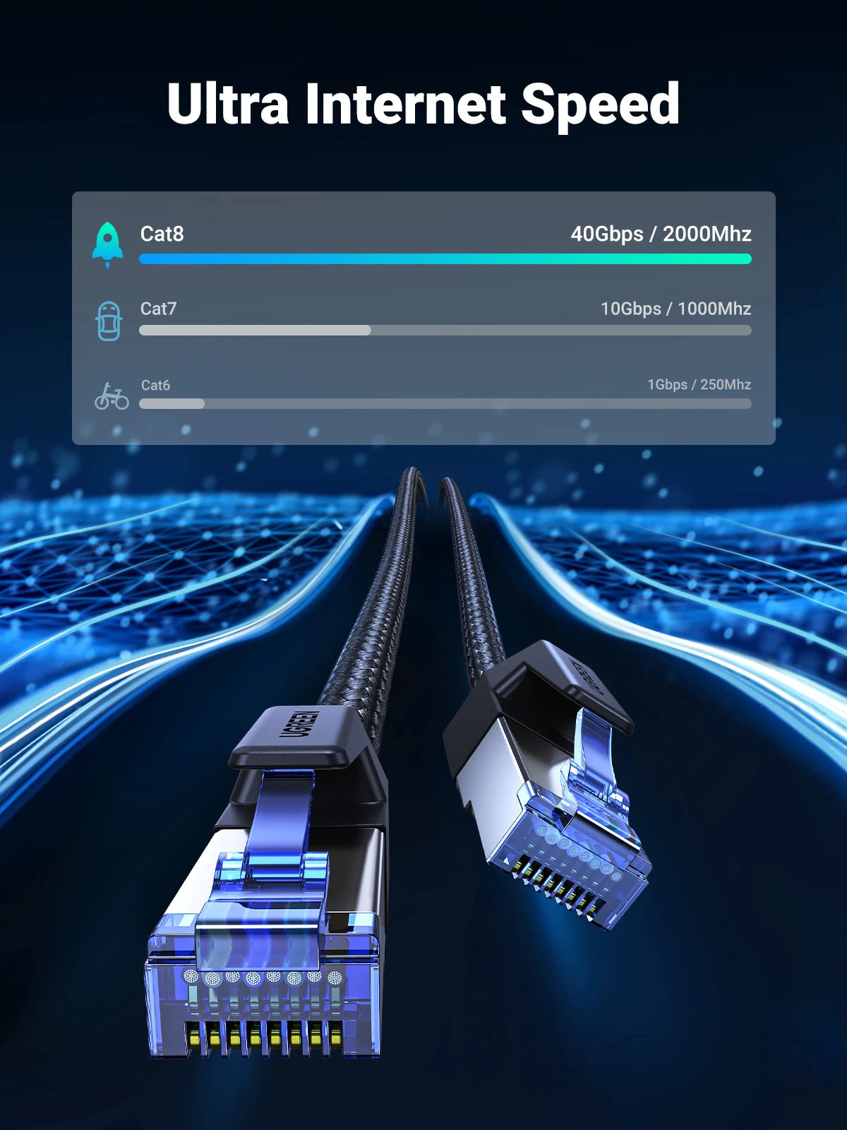 CAT 8 High-Speed Ethernet Cable, 40Gbps 2000MHz Braided RJ45 Shielded LAN Cable for Router, PC, PS5, Modem, and Xbox